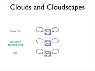 Cloudworks Overview