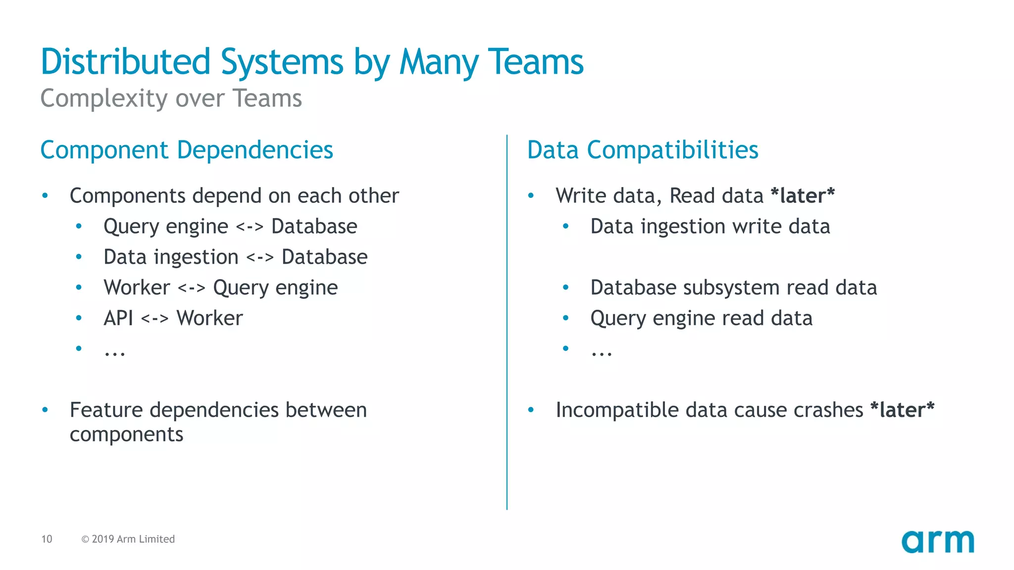 © 2019 Arm Limited10
Distributed Systems by Many Teams
Complexity over Teams
Component Dependencies
• Components depend on each other
• Query engine <-> Database
• Data ingestion <-> Database
• Worker <-> Query engine
• API <-> Worker
• ...
• Feature dependencies between
components
Data Compatibilities
• Write data, Read data *later*
• Data ingestion write data
• Database subsystem read data
• Query engine read data
• ...
• Incompatible data cause crashes *later*
 