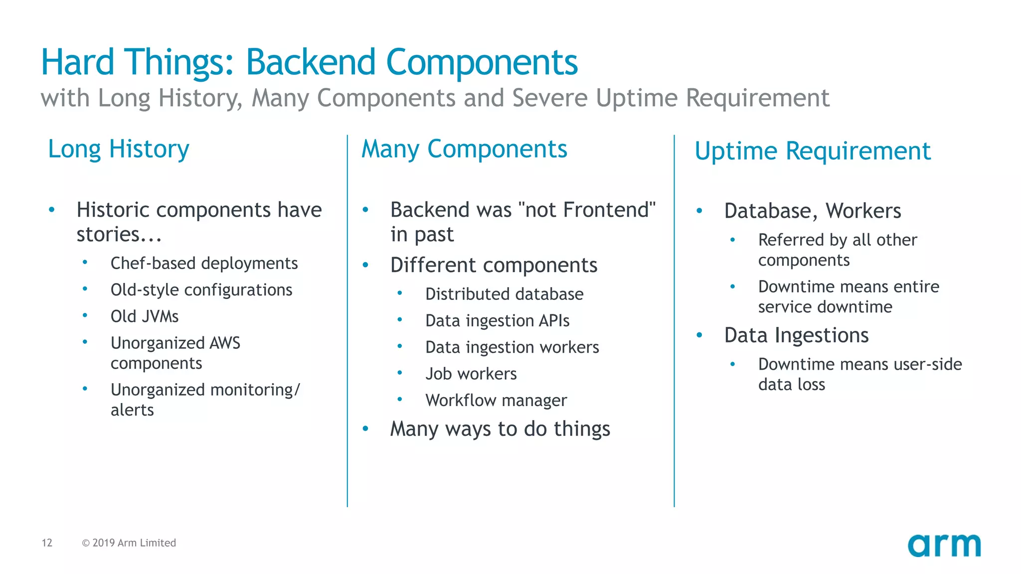© 2019 Arm Limited
• Historic components have
stories...
• Chef-based deployments
• Old-style configurations
• Old JVMs
• Unorganized AWS
components
• Unorganized monitoring/
alerts
Long History
12
Hard Things: Backend Components
with Long History, Many Components and Severe Uptime Requirement
• Backend was "not Frontend" 
in past
• Different components
• Distributed database
• Data ingestion APIs
• Data ingestion workers
• Job workers
• Workflow manager
• Many ways to do things
Many Components
• Database, Workers
• Referred by all other
components
• Downtime means entire
service downtime
• Data Ingestions
• Downtime means user-side
data loss
Uptime Requirement
 
