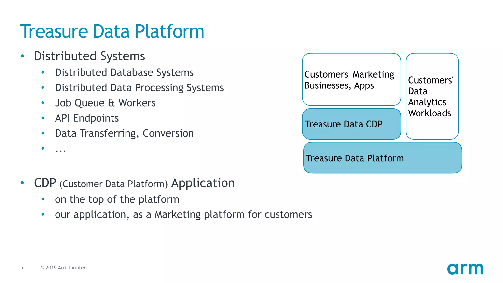 © 2019 Arm Limited5
Treasure Data Platform
• Distributed Systems
• Distributed Database Systems
• Distributed Data Processing Systems
• Job Queue & Workers
• API Endpoints
• Data Transferring, Conversion
• ...
• CDP (Customer Data Platform) Application
• on the top of the platform
• our application, as a Marketing platform for customers
Treasure Data Platform
Treasure Data CDP
Customers' Marketing
Businesses, Apps
Customers'
Data
Analytics
Workloads
 