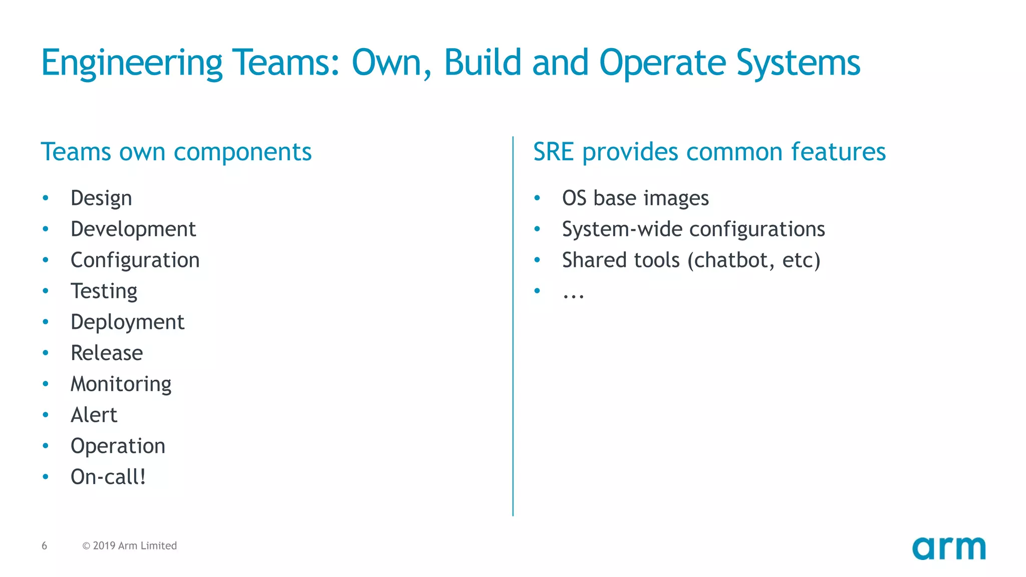 © 2019 Arm Limited6
Engineering Teams: Own, Build and Operate Systems
Teams own components
• Design
• Development
• Configuration
• Testing
• Deployment
• Release
• Monitoring
• Alert
• Operation
• On-call!
SRE provides common features
• OS base images
• System-wide configurations
• Shared tools (chatbot, etc)
• ...
 