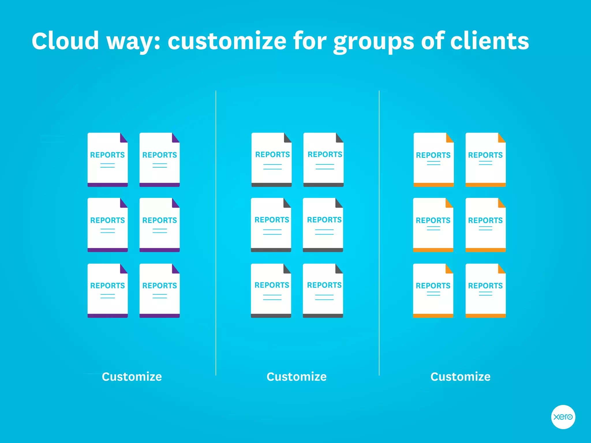 Cloud way: customize for groups of clients


    REPORTS   REPORTS   REPORTS   REPORTS   REPORTS   REPORTS




    REPORTS   REPORTS   REPORTS   REPORTS   REPORTS   REPORTS




    REPORTS   REPORTS   REPORTS   REPORTS   REPORTS   REPORTS




      Customize           Customize           Customize
 