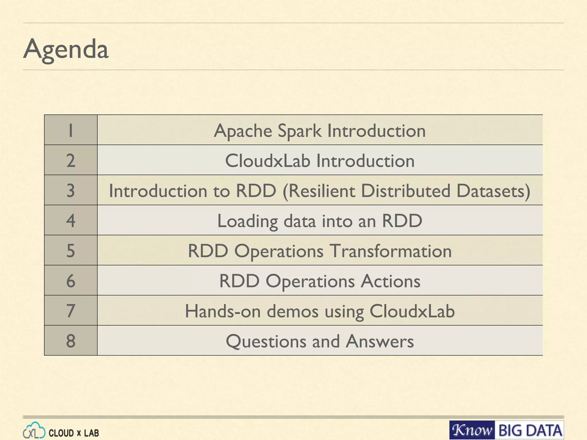 Agenda 1 Apache Spark Introduction 2 CloudxLab Introduction 3 Introduction to RDD (Resilient Distributed Datasets) 4 Loading data into an RDD 5 RDD Operations Transformation 6 RDD Operations Actions 7 Hands-on demos using CloudxLab 8 Questions and Answers 