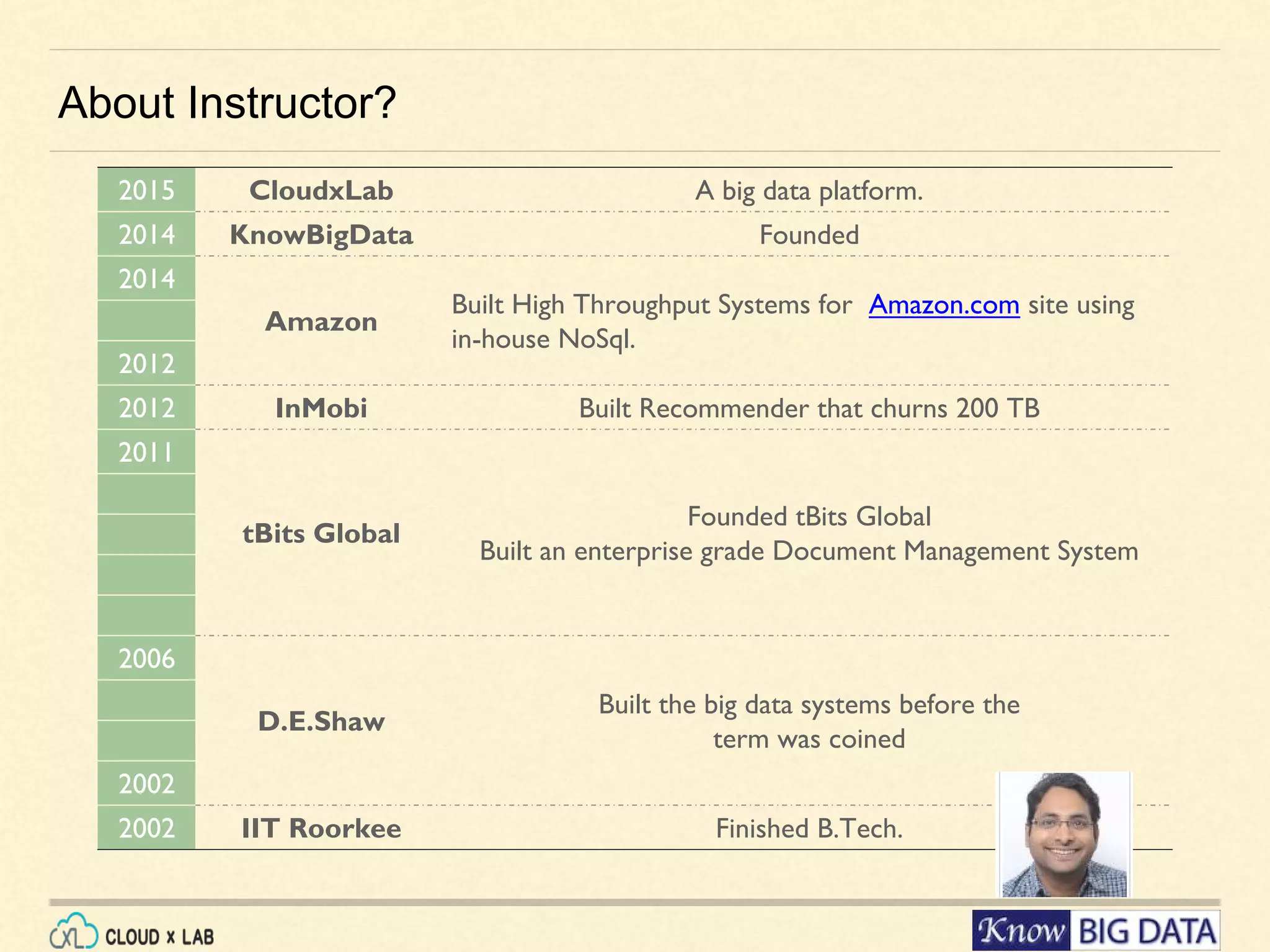 About Instructor? 2015 CloudxLab A big data platform. 2014 KnowBigData Founded 2014 Amazon Built High Throughput Systems for Amazon.com site using in-house NoSql. 2012 2012 InMobi Built Recommender that churns 200 TB 2011 tBits Global Founded tBits Global Built an enterprise grade Document Management System 2006 D.E.Shaw Built the big data systems before the term was coined 2002 2002 IIT Roorkee Finished B.Tech. 