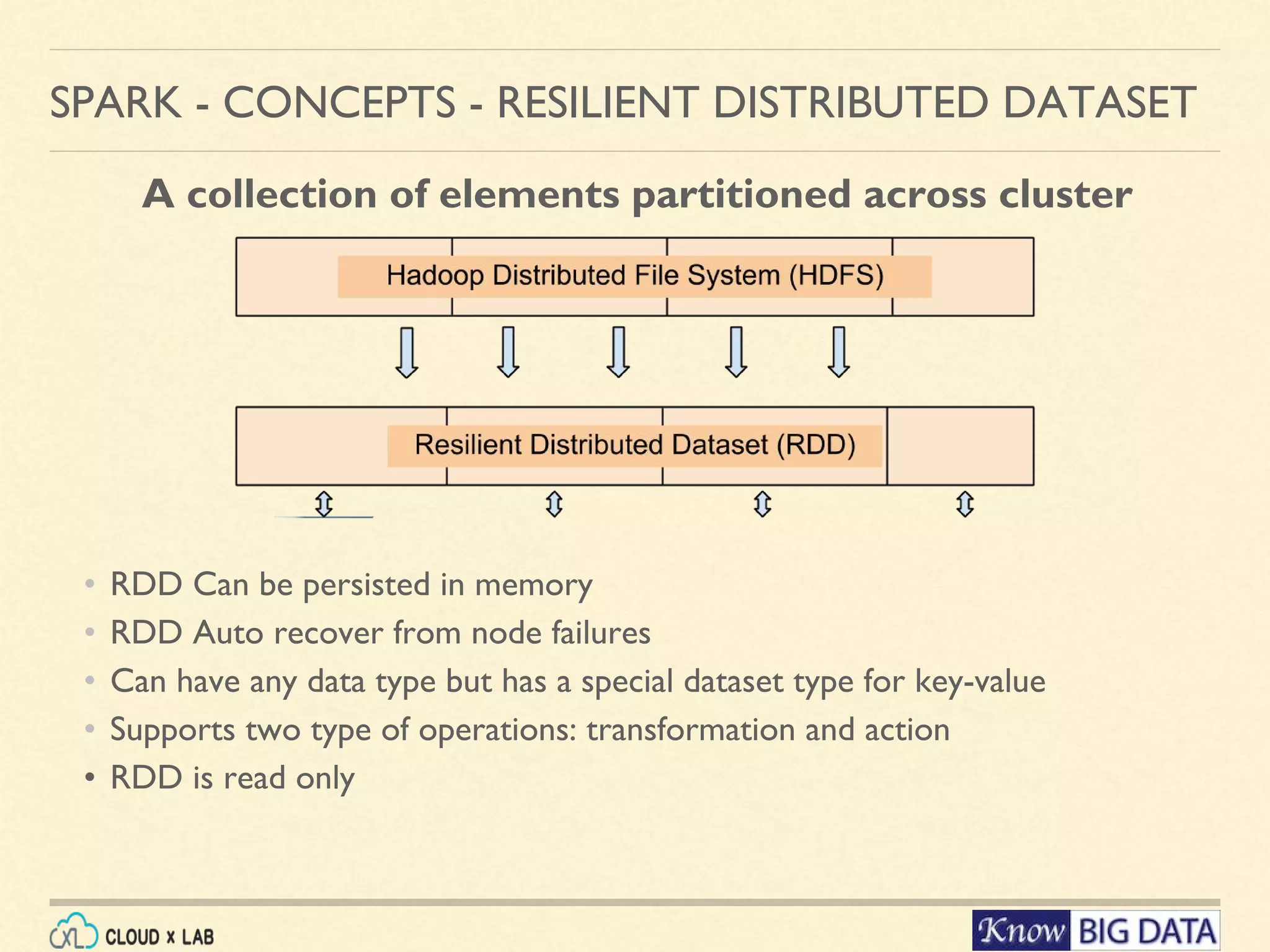 SPARK - CONCEPTS - RESILIENT DISTRIBUTED DATASET A collection of elements partitioned across cluster • RDD Can be persisted in memory • RDD Auto recover from node failures • Can have any data type but has a special dataset type for key-value • Supports two type of operations: transformation and action • RDD is read only 