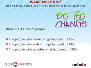 WAAROM CLOUD?
HET GAAT NU PRIMA, IK ZIE GEEN REDEN OM TE VERANDEREN




There are 3 kinds of people:

  The people who make things happen! (7%)
  The people who watch things happen! (13%)
  The people who wonder what happened! (80%)
 