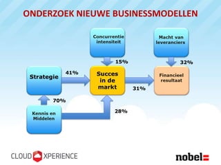 ONDERZOEK NIEUWE BUSINESSMODELLEN
 