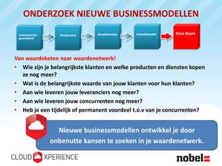 ONDERZOEK NIEUWE BUSINESSMODELLEN
 Leverancier      Producent    Groothandel    Detailhandel   Eind Klant
 grondstof




Van waardeketen naar waardenetwerk!
• Wie zijn je belangrijkste klanten en welke producten en diensten kopen
   ze nog meer?
• Wat is de belangrijkste waarde van jouw klanten voor hun klanten?
• Aan wie leveren jouw leveranciers nog meer?
• Aan wie leveren jouw concurrenten nog meer?
• Heb je een tijdelijk of permanent voordeel t.o.v van je concurrenten?


                 Nieuwe businessmodellen ontwikkel je door
               onbenutte kansen te zoeken in je waardenetwerk.
 