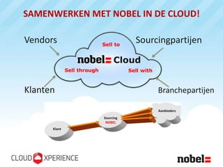 SAMENWERKEN MET NOBEL IN DE CLOUD!

Vendors                      Sell to
                                          Sourcingpartijen

                                  Cloud
              Sell through              Sell with



Klanten                                             Branchepartijen

                                                    Aanbieders
                             Sourcing
                              NOBEL
      Klant
 
