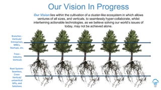 Our Vision In Progress
Trees -
Industry
Verticals
Branches -
Verticals’
Entreprises,
MNCs,
Startups, etc.
Root System -
Seamless,
Cross-
Vertical/
univertical
APIs, and
Solutions
Our Vision lies within the cultivation of a cluster-like ecosystem in which allows
ventures of all sizes, and verticals, to seamlessly hyper-collaborate, whilst
intertwining actionable technologies. as we believe solving our world’s issues of
today, may not be achieved alone.
 