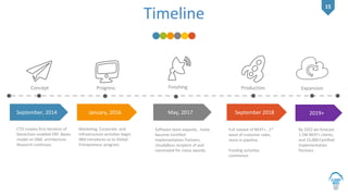 15
Timeline
September 2018May, 2017January, 2016September, 2014
Concept Progress Finishing Production
CTO creates first iteration of
blockchain enabled ERP. Bases
model on DNA architecture.
Research continues.
Marketing, Corporate and
Infrastructure activities begin.
IBM introduces us to Global
Entrepreneur program.
Software team expands, many
become Certified
Implementation Partners.
cloudyBoss recipient of and
nominated for many awards.
Full release of NEXT+ , 1st
wave of customer sales,
more in pipeline.
Funding activities
commence
2019+
Expansion
By 2022 we forecast
1.5M NEXT+ clients,
and 15,000 Certified
Implementation
Partners
 