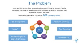 The Problem
Too Complex“Bulky”
Too Expensive
Not Transparent Resource Draining
Disadvantageous
Upgrading Process
In the late 20th century, large corporations began using Enterprise Resource Planning
technology. ERP allows all departments, within small to large ventures, to connect data,
information, projects, and more...
In the first quarter of the 21st century, ERPis becoming archaic.
 