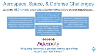 Aerospace, Space, & Defense Challenges
Within the ASD verticals, we are witnessing many infrastructural and architectural issues...
“Mitigating tomorrow’s greatest threats by solving
today’s most lethal ones.”
Cybersecurity has become a major
concern, and now it is difficult to
find “military grade” security with
cloud-based structures at a scalable
price with minimal complexity.
Space to Earth based communications,
infrastructure, and supply-chain is
highly expensive and complex, thus
there is a very finite threshold for non-
Space Agency entities to “disrupt.”
Autonomous Drone Networks have
limited bandwidth to communicate
with their environment, whilst the
vehicle communication
infrastructure is underdeveloped.Highly complex, yet, inefficient
supply chain, and ERP systems,
especially for high-technological
projects, international projects, and
cross vertical solutions.
 