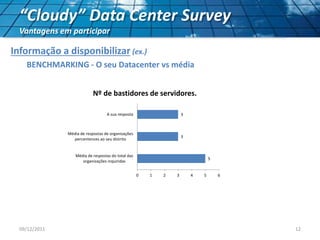 “Cloudy” Data Center Survey
Vantagens em participar
Informação a disponibilizar (ex.)
BENCHMARKING - O seu Datacenter vs média
5
3
3
0 1 2 3 4 5 6
Média de respostas do total das
organizações inquiridas
Média de respostas de organizações
percentences ao seu distrito
A sua resposta
Nº de bastidores de servidores.
09/12/2011 12
 