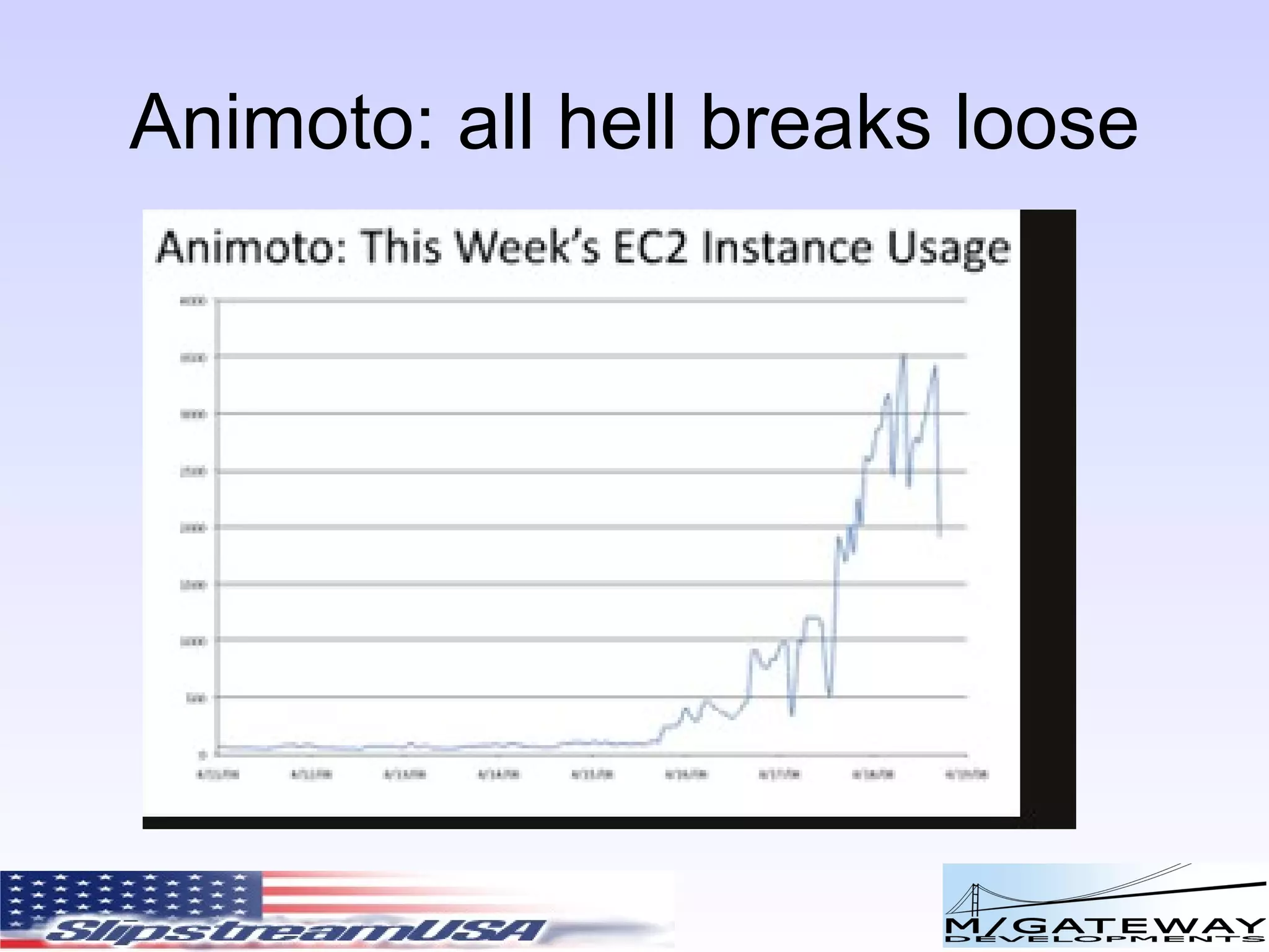 Animoto: all hell breaks loose 