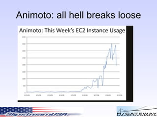 Animoto: all hell breaks loose 