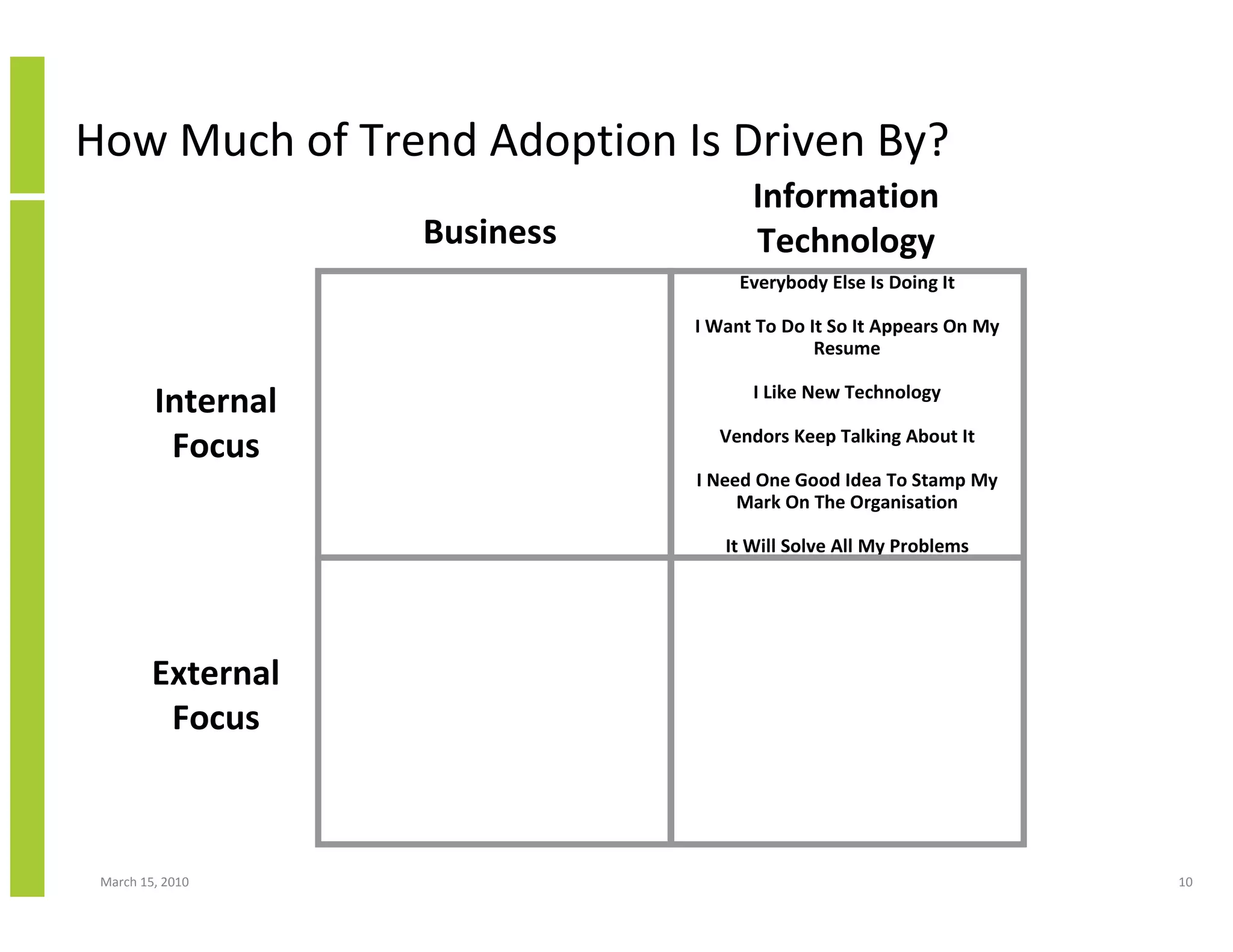 How Much of Trend Adoption Is Driven By?
                                     Information
                    Business         Technology
                                    Everybody Else Is Doing It

                               I Want To Do It So It Appears On My
                                             Resume

                                     I Like New Technology
         Internal
                                 Vendors Keep Talking About It
          Focus
                               I Need One Good Idea To Stamp My
                                    Mark On The Organisation

                                  It Will Solve All My Problems




         External
          Focus



 March 15, 2010                                                      10
 