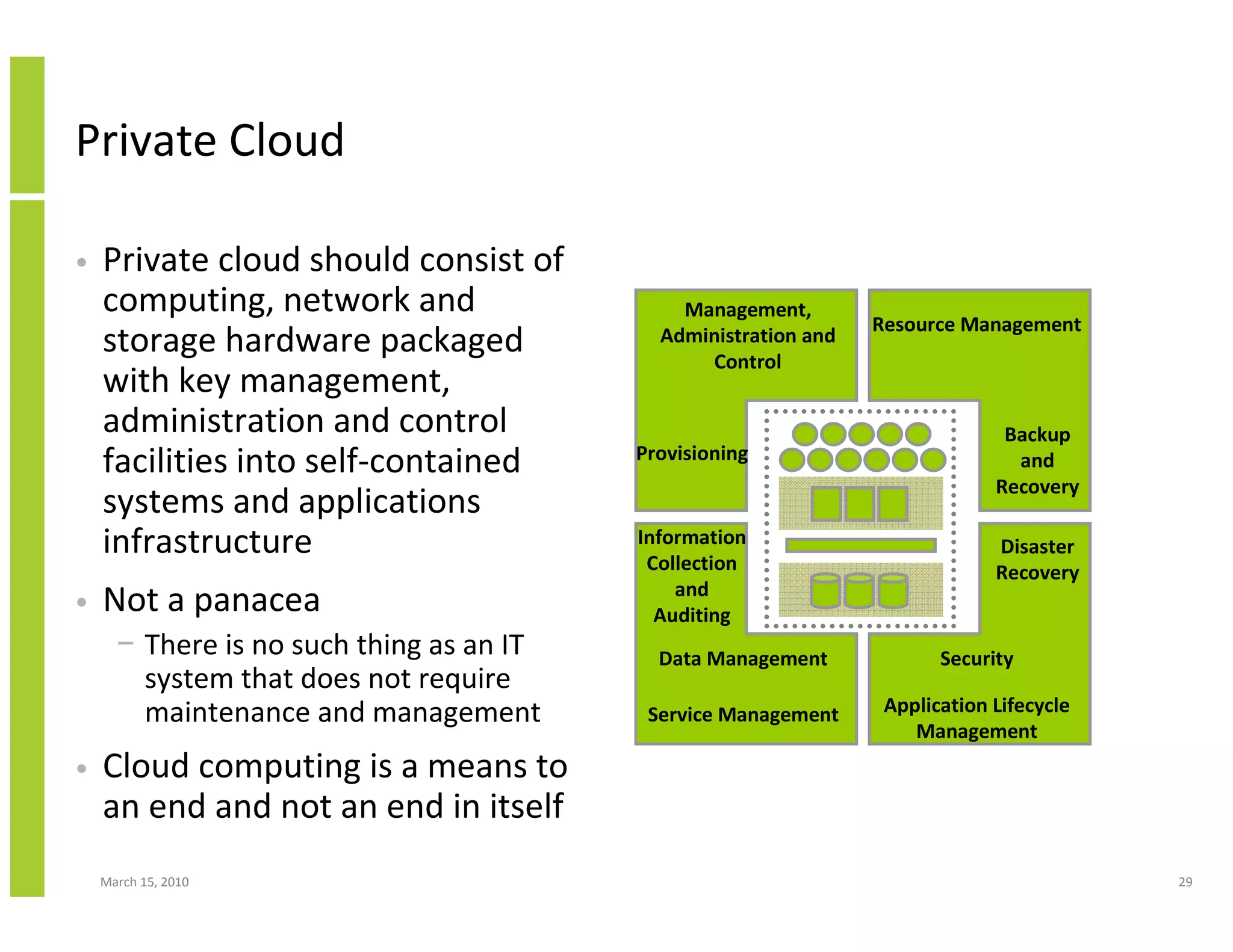 Private Cloud

•   Private cloud should consist of
    computing, network and                    Management,
                                                                 Resource Management
    storage hardware packaged               Administration and
                                                Control
    with key management,
    administration and control                                                 Backup
                                          Provisioning
    facilities into self-contained                                              and
                                                                              Recovery
    systems and applications
    infrastructure                        Information
                                           Collection
                                                                              Disaster
                                                                              Recovery
                                              and
•   Not a panacea                           Auditing
      − There is no such thing as an IT     Data Management             Security
        system that does not require
        maintenance and management         Service Management     Application Lifecycle
                                                                     Management
•   Cloud computing is a means to
    an end and not an end in itself
    March 15, 2010                                                                        29
 