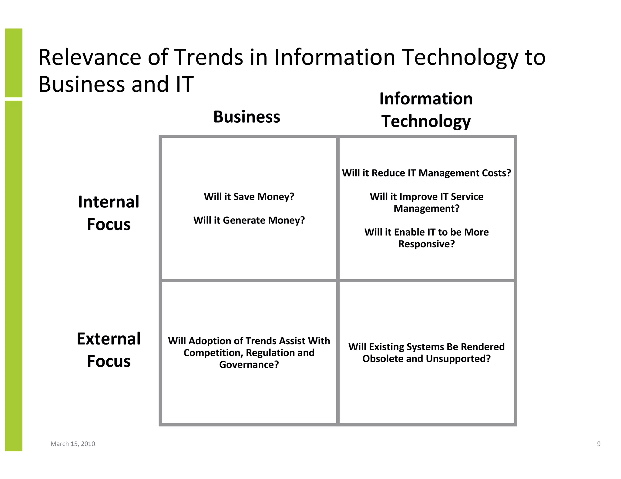 Relevance of Trends in Information Technology to
Business and IT                  Information
                             Business                             Technology

                                                          Will it Reduce IT Management Costs?

                           Will it Save Money?                 Will it Improve IT Service
         Internal                                                    Management?
                         Will it Generate Money?
          Focus                                               Will it Enable IT to be More
                                                                       Responsive?




         External   Will Adoption of Trends Assist With
                                                           Will Existing Systems Be Rendered
                       Competition, Regulation and
          Focus                Governance?
                                                              Obsolete and Unsupported?




 March 15, 2010                                                                                 9
 