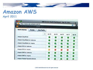 Amazon AWS
April 2011




             © 2012 IAmOnDemand.Com All rights reserved
 