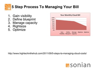 5 Step Process To Managing Your Bill Gain visibility Define blueprint Manage capacity Rightsize Optimize http://www.hightechinthehub.com/2011/09/5-steps-to-managing-cloud-costs/ 