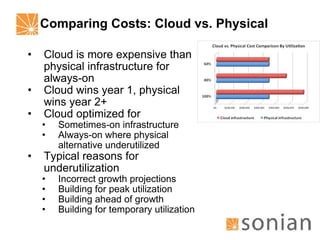 Comparing Costs: Cloud vs. Physical Cloud is more expensive than physical infrastructure for always-on Cloud wins year 1, physical wins year 2+ Cloud optimized for Sometimes-on infrastructure Always-on where physical alternative underutilized Typical reasons for underutilization Incorrect growth projections Building for peak utilization Building ahead of growth Building for temporary utilization 