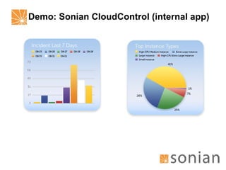 Demo: Sonian CloudControl (internal app) 
