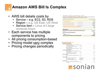 Amazon AWS Bill Is Complex AWS bill details costs by Service – e.g. EC2, S3, RDS Region –  e.g. US East, US West Service item –  Linux m1.large compute hours Each service has multiple components to pricing All pricing consumption-based Pricing model  very  complex Pricing changes periodically 