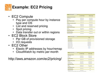 Example: EC2 Pricing EC2 Compute Pay per compute hour by instance type and OS List and reserved pricing Spot pricing Data transfer out or within regions EC2 Block Store Per GB of provisioned storage I/O requests EC2 Other Elastic IP addresses by hour/remap CloudWatch by metric per month http://aws.amazon.com/ec2/pricing/ 