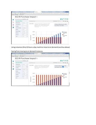 Usinginstances Only12 hours a day machine move toon demand(see blue above)
Savingfrommovingtoon demandinstances.
 