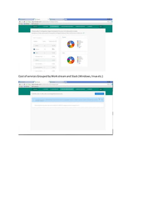 Cost of servicesGroupedbyWorkstreamand Stack (Windows,linux etc.)
 