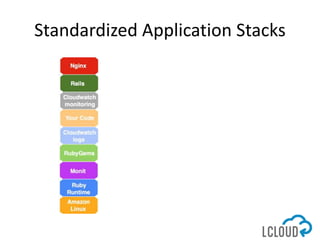 Standardized Application Stacks
 
