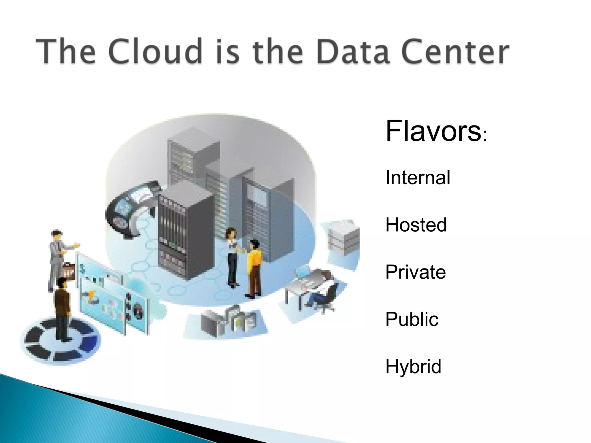 Flavors:
Internal

Hosted

Private

Public

Hybrid
 