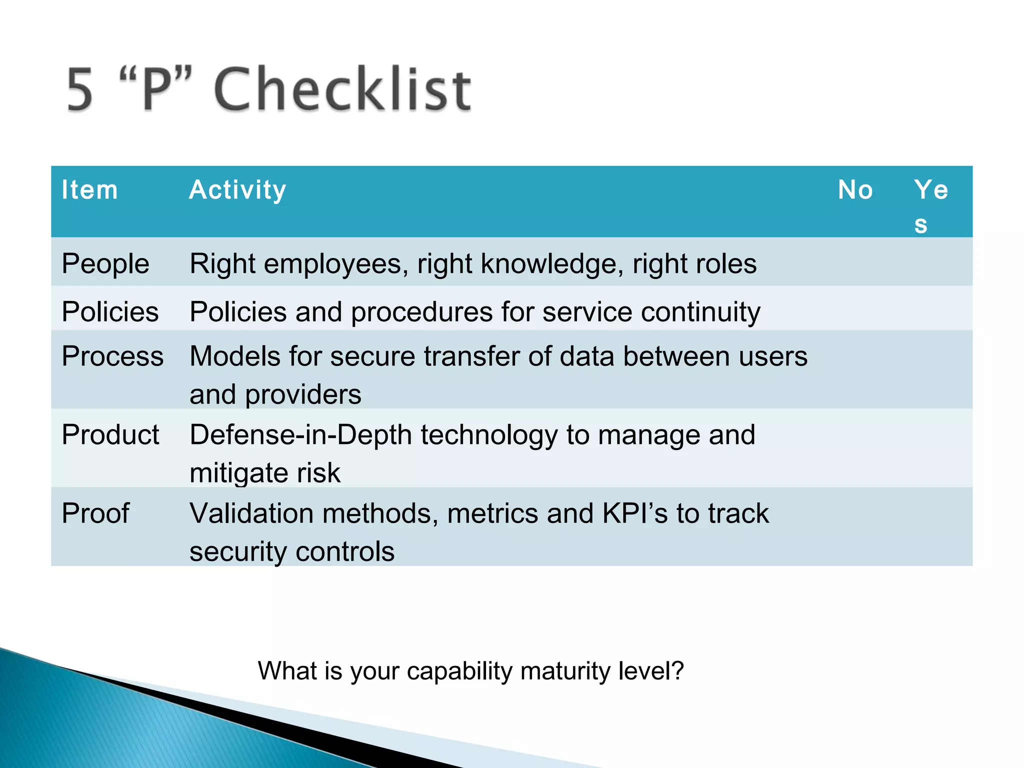 Item       Activity                                         No   Ye
                                                                 s
People     Right employees, right knowledge, right roles
Policies   Policies and procedures for service continuity
Process Models for secure transfer of data between users
        and providers
Product Defense-in-Depth technology to manage and
        mitigate risk
Proof   Validation methods, metrics and KPI’s to track
        security controls



                What is your capability maturity level?
 
