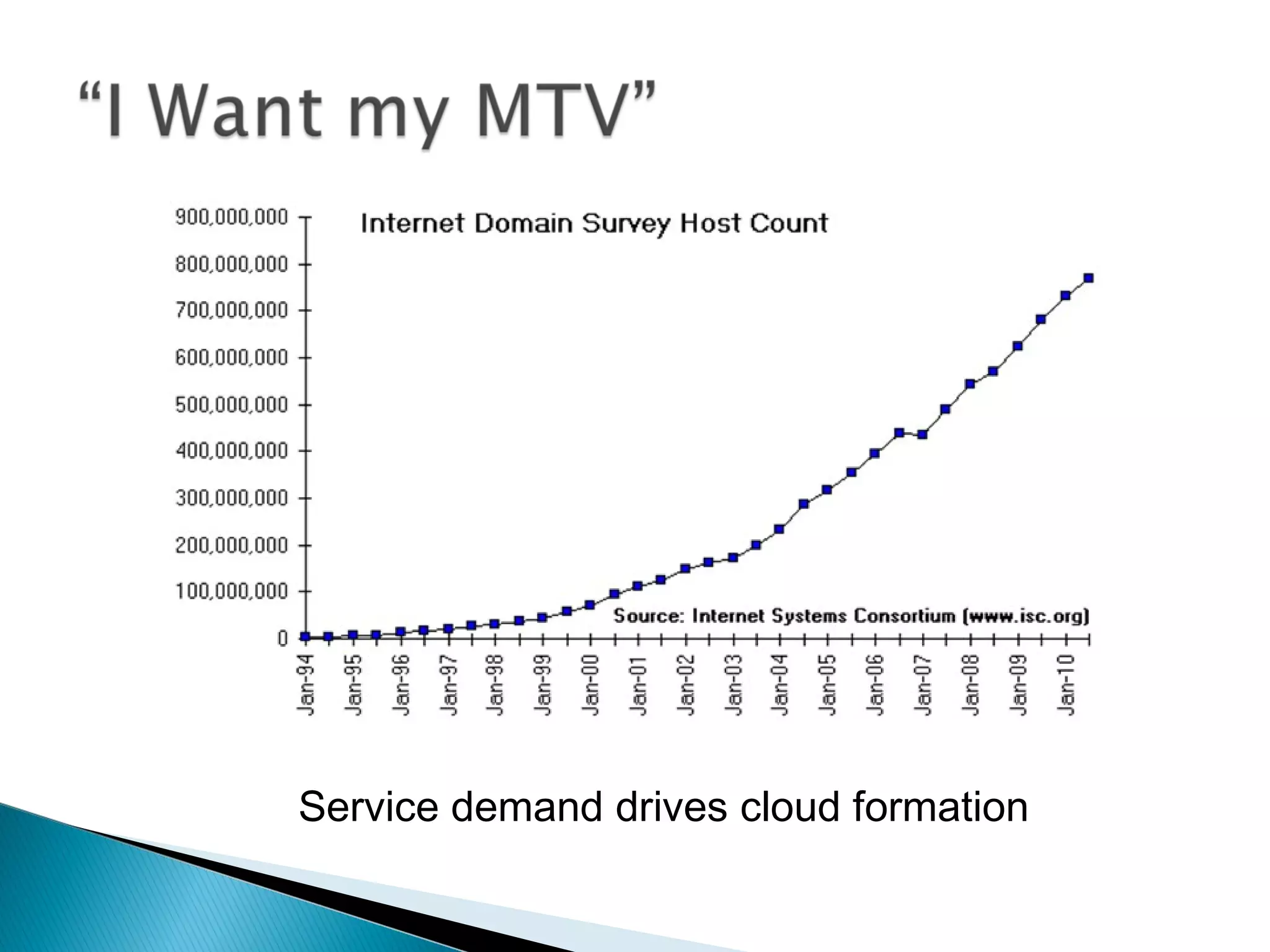 Service demand drives cloud formation
 