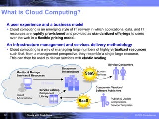 Cloudy with SaaS-Shine © 2016 Consultencia12
IT Cloud
What is Cloud Computing?
A user experience and a business model
Monitor & Manage
Services & Resources
Cloud
Administrator
Datacenter
Infrastructure
Service Catalog,
Component
Library
 Cloud computing is an emerging style of IT delivery in which applications, data, and IT
resources are rapidly provisioned and provided as standardized offerings to users
over the web in a flexible pricing model.
An infrastructure management and services delivery methodology
 Cloud computing is a way of managing large numbers of highly virtualized resources
such that, from a management perspective, they resemble a single large resource.
This can then be used to deliver services with elastic scaling.
Component Vendors/
Software Publishers
Publish & Update
Components,
Service Templates
Service Consumers
Access
ServicesSaaS
SaaS
 