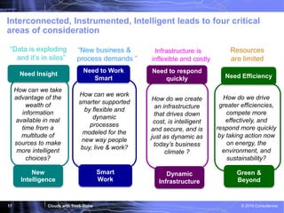 Cloudy with SaaS-Shine © 2016 Consultencia17
Interconnected, Instrumented, Intelligent leads to four critical
areas of consideration
Smart
Work
Green &
Beyond
New
Intelligence
How can we work
smarter supported
by flexible and
dynamic
processes
modeled for the
new way people
buy, live & work?
How can we take
advantage of the
wealth of
information
available in real
time from a
multitude of
sources to make
more intelligent
choices?
“Data is exploding
and it’s in silos”
“New business &
process demands ”
Resources
are limited
Need Insight
Need to Work
Smart Need Efficiency
Dynamic
Infrastructure
How do we create
an infrastructure
that drives down
cost, is intelligent
and secure, and is
just as dynamic as
today’s business
climate ?
Infrastructure is
inflexible and costly
Need to respond
quickly
How do we drive
greater efficiencies,
compete more
effectively, and
respond more quickly
by taking action now
on energy, the
environment, and
sustainability?
 