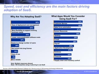 Cloudy with SaaS-Shine © 2016 Consultencia5
Speed, cost and efficiency are the main factors driving
adoption of SaaS.
Ease of deployment and management
More flexibility to support evolving
business needs
Lower, more predictable software costs
Easier to change number of users
Not locked into long license
Ease of use
More reliable
69%
52%
43%
32%
20%
19%
8%
Why Are You Adopting SaaS?
Sources: InformationWeek Research Software As A Service survey of 250 business technology professionals.
Customer Service
43%
What Apps Would You Consider
Using SaaS For?
Note: Multiple responses allowed.
Base: 159 Companies using or planning to use SaaS
Sales force automation
42%
Human Resources
37%
Desktop
35%
E-mail
29%
Payroll
28%
Application Development
22%
Database
21%
Financial
18%
Supply chain and inventory control
18%
 