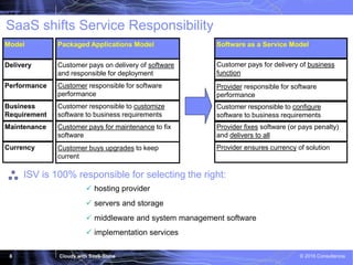 Cloudy with SaaS-Shine © 2016 Consultencia8
SaaS shifts Service Responsibility
ISV is 100% responsible for selecting the right:
 hosting provider
Model Packaged Applications Model Software as a Service Model
 servers and storage
 middleware and system management software
 implementation services
Customer pays on delivery of software
and responsible for deployment
Customer responsible for software
performance
Customer responsible to customize
software to business requirements
Customer pays for maintenance to fix
software
Customer buys upgrades to keep
current
Delivery
Performance
Business
Requirement
Maintenance
Currency
Customer pays for delivery of business
function
Provider responsible for software
performance
Customer responsible to configure
software to business requirements
Provider fixes software (or pays penalty)
and delivers to all
Provider ensures currency of solution
 
