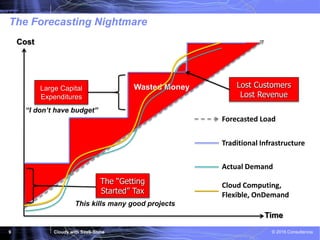 Cloudy with SaaS-Shine © 2016 Consultencia9
Wasted Money
Cost
Time
The “Getting
Started” Tax
Large Capital
Expenditures
Lost Customers
Lost Revenue
Forecasted Load
Traditional Infrastructure
Actual Demand
Cloud Computing,
Flexible, OnDemand
The Forecasting Nightmare
This kills many good projects
“I don’t have budget”
 