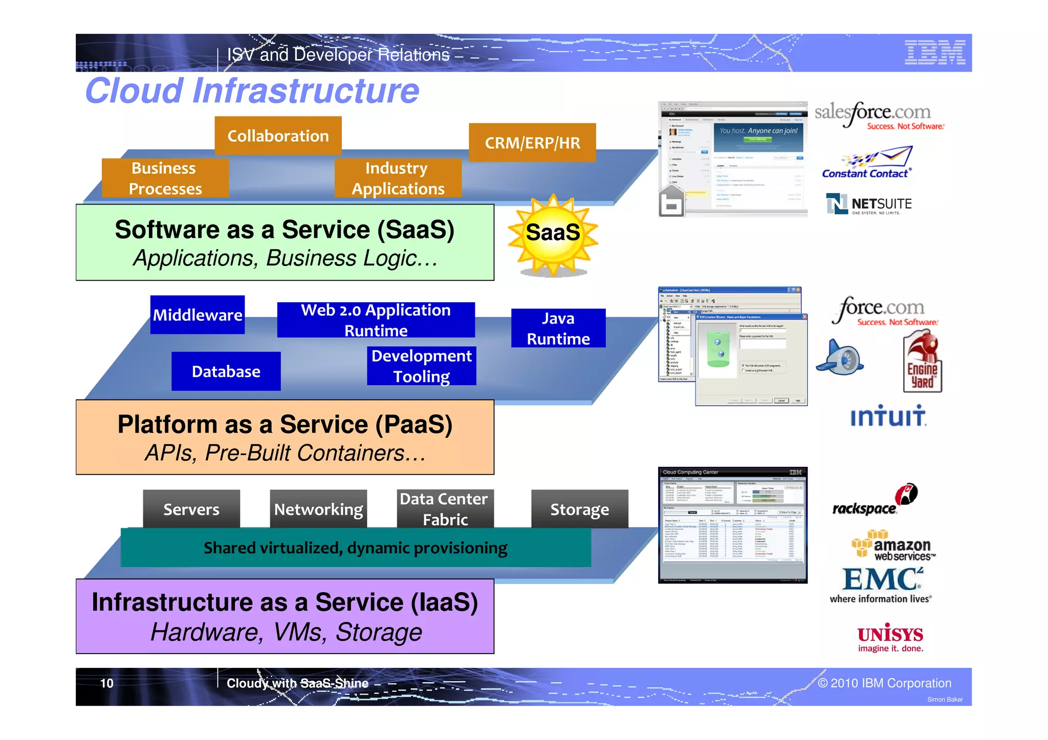 ISV and Developer Relations

Cloud Infrastructure
Collaboration
Business
Processes

CRM/ERP/HR
Industry
Applications

Software as a Service (SaaS)

SaaS

Applications, Business Logic…
Middleware

High Volume
Transactions

Database

Web 2.0 Application
Runtime
Development
Tooling

Java
Runtime

Platform as a Service (PaaS)
APIs, Pre-Built Containers…
Servers

Networking

Data Center
Fabric

Storage

Shared virtualized, dynamic provisioning

Infrastructure as a Service (IaaS)
Hardware, VMs, Storage
10

Cloudy with SaaS-Shine

© 2010 IBM Corporation
Simon Baker

 