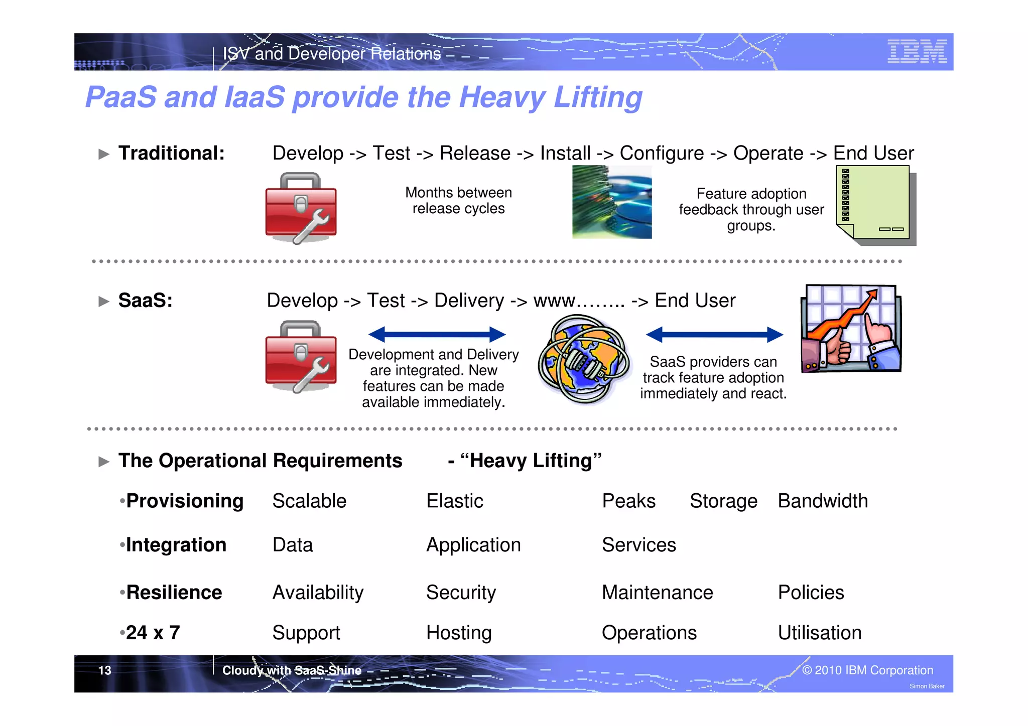 ISV and Developer Relations

PaaS and IaaS provide the Heavy Lifting
►

Traditional:

Develop -> Test -> Release -> Install -> Configure -> Operate -> End User
Months between
release cycles

►

Feature adoption
feedback through user
groups.

Develop -> Test -> Delivery -> www…….. -> End User

SaaS:

Development and Delivery
are integrated. New
features can be made
available immediately.

►

The Operational Requirements

SaaS providers can
track feature adoption
immediately and react.

- “Heavy Lifting”

•Provisioning

Elastic

Peaks

•Integration

Data

Application

Services

•Resilience

Availability

Security

Maintenance

Policies

•24 x 7
13

Scalable

Support

Hosting

Operations

Utilisation

Cloudy with SaaS-Shine

Storage

Bandwidth

© 2010 IBM Corporation
Simon Baker

 