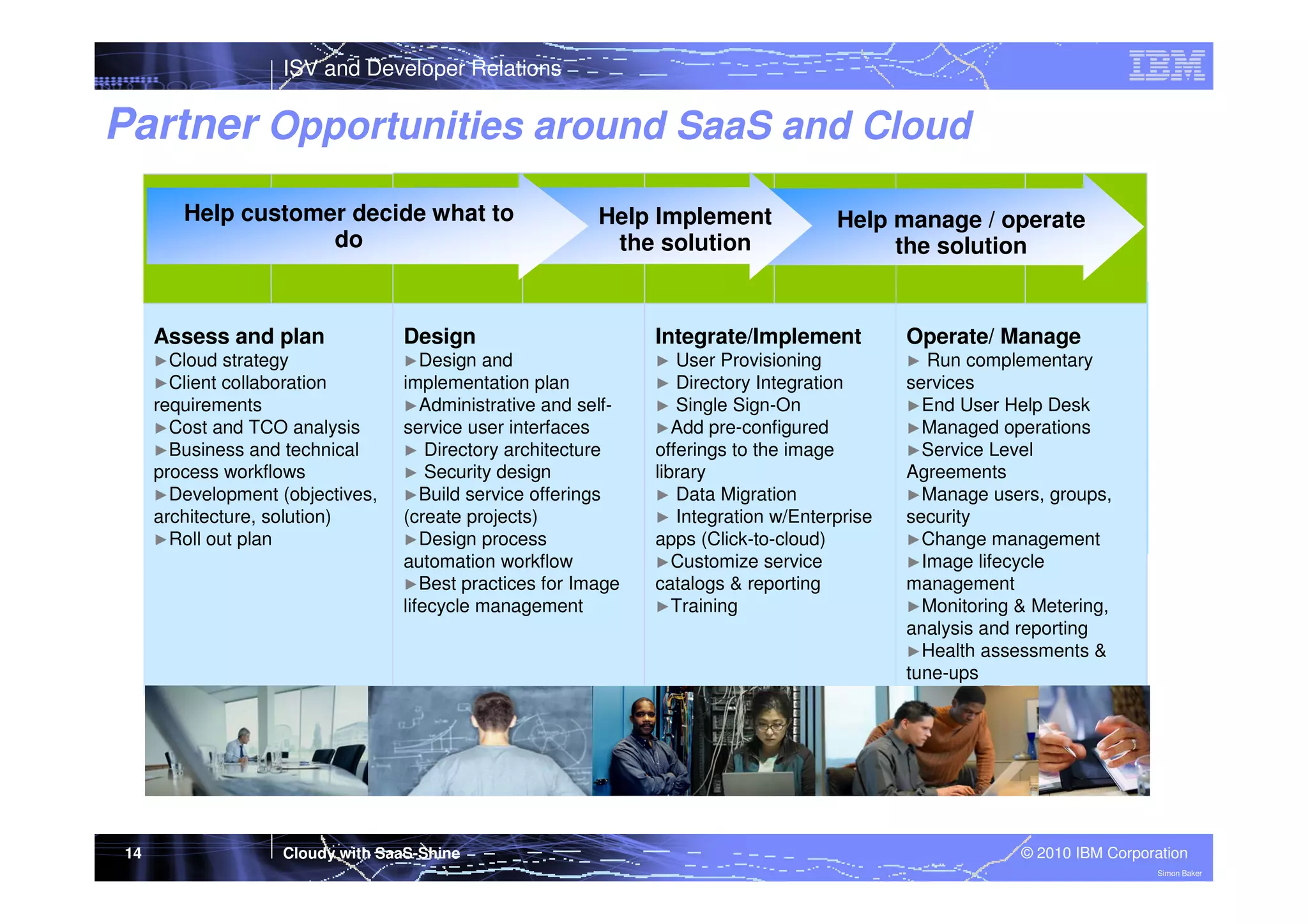 ISV and Developer Relations

Partner Opportunities around SaaS and Cloud
Help customer decide what to
do

Help Implement
the solution

Help manage / operate
the solution

Assess and plan

Design

Integrate/Implement

Operate/ Manage

►Cloud strategy
►Client collaboration

►Design

► User Provisioning
► Directory Integration
► Single Sign-On
►Add pre-configured

►

requirements
►Cost and TCO analysis
►Business and technical

process workflows
►Development (objectives,
architecture, solution)
►Roll out plan

14

and
implementation plan
►Administrative and selfservice user interfaces
► Directory architecture
► Security design
►Build service offerings
(create projects)
►Design process
automation workflow
►Best practices for Image
lifecycle management

Cloudy with SaaS-Shine

offerings to the image
library
► Data Migration
► Integration w/Enterprise
apps (Click-to-cloud)
►Customize service
catalogs & reporting
►Training

Run complementary
services
►End User Help Desk
►Managed operations
►Service Level
Agreements
►Manage users, groups,
security
►Change management
►Image lifecycle
management
►Monitoring & Metering,
analysis and reporting
►Health assessments &
tune-ups

© 2010 IBM Corporation
Simon Baker

 