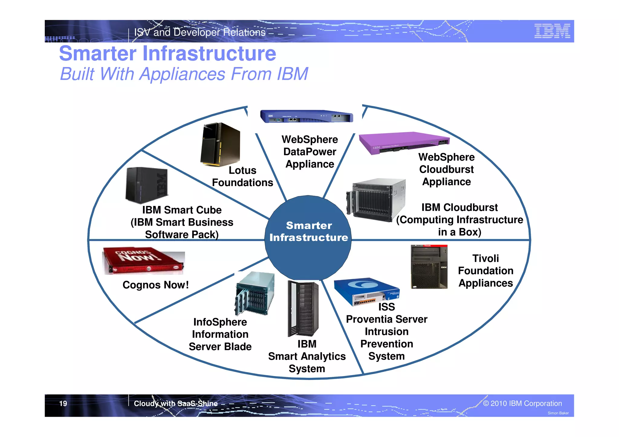 ISV and Developer Relations

Smarter Infrastructure
Built With Appliances From IBM

Lotus
Foundations
IBM Smart Cube
(IBM Smart Business
Software Pack)

WebSphere
DataPower
Appliance

Smarter
Infrastructure

WebSphere
Cloudburst
Appliance
IBM Cloudburst
(Computing Infrastructure
in a Box)
Tivoli
Foundation
Appliances

Cognos Now!

InfoSphere
Information
Server Blade

19

Cloudy with SaaS-Shine

ISS
Proventia Server
Intrusion
Prevention
IBM
System
Smart Analytics
System

© 2010 IBM Corporation
Simon Baker

 