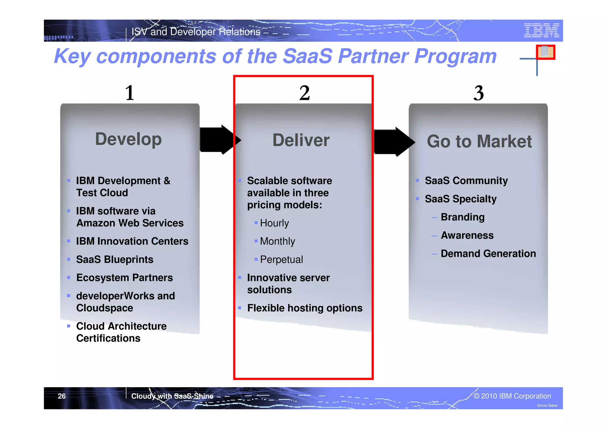 ISV and Developer Relations

Key components of the SaaS Partner Program

1

2

3

Develop

Deliver

Go to Market

IBM Development &
Test Cloud
IBM software via
Amazon Web Services

Scalable software
available in three
pricing models:
Hourly

IBM Innovation Centers

Monthly

SaaS Blueprints

Perpetual

Ecosystem Partners
developerWorks and
Cloudspace

SaaS Community
SaaS Specialty
– Branding
– Awareness
– Demand Generation

Innovative server
solutions
Flexible hosting options

Cloud Architecture
Certifications

26

Cloudy with SaaS-Shine

© 2010 IBM Corporation
Simon Baker

 