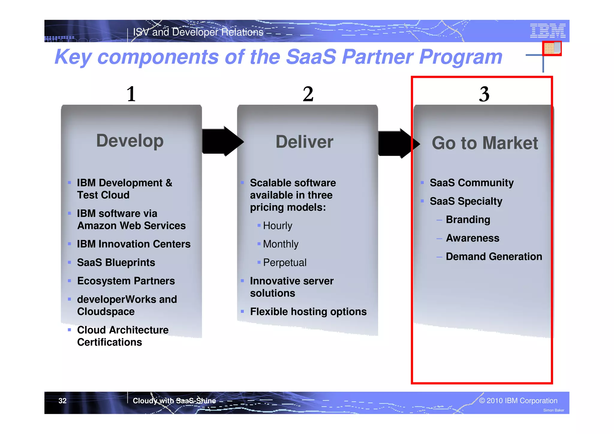 ISV and Developer Relations

Key components of the SaaS Partner Program

1

2

3

Develop

Deliver

Go to Market

IBM Development &
Test Cloud
IBM software via
Amazon Web Services

Scalable software
available in three
pricing models:
Hourly

IBM Innovation Centers

Monthly

SaaS Blueprints

Perpetual

Ecosystem Partners
developerWorks and
Cloudspace

SaaS Community
SaaS Specialty
– Branding
– Awareness
– Demand Generation

Innovative server
solutions
Flexible hosting options

Cloud Architecture
Certifications

32

Cloudy with SaaS-Shine

© 2010 IBM Corporation
Simon Baker

 