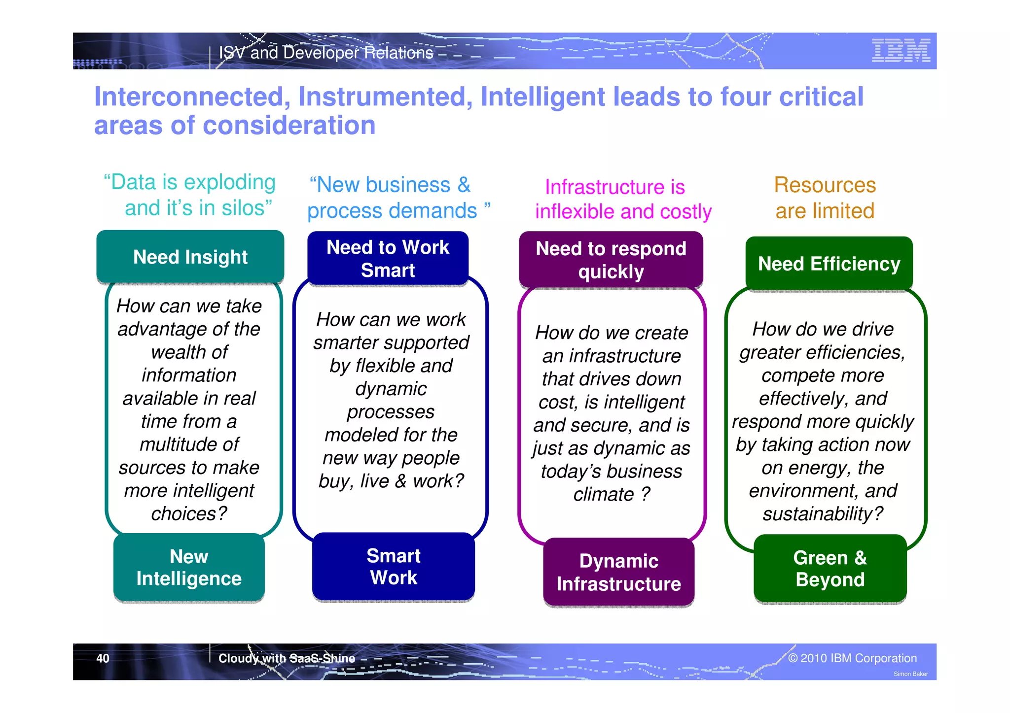 ISV and Developer Relations

Interconnected, Instrumented, Intelligent leads to four critical
areas of consideration
“Data is exploding
and it’s in silos”

“New business &
process demands ”

Need Insight
How can we take
advantage of the
wealth of
information
available in real
time from a
multitude of
sources to make
more intelligent
choices?

How can we work
smarter supported
by flexible and
dynamic
processes
modeled for the
new way people
buy, live & work?

New
Intelligence

40

Need to Work
Smart

Smart
Work

Cloudy with SaaS-Shine

Infrastructure is
inflexible and costly
Need to respond
quickly
How do we create
an infrastructure
that drives down
cost, is intelligent
and secure, and is
just as dynamic as
today’s business
climate ?

Dynamic
Infrastructure

Resources
are limited
Need Efficiency
How do we drive
greater efficiencies,
compete more
effectively, and
respond more quickly
by taking action now
on energy, the
environment, and
sustainability?
Green &
Beyond

© 2010 IBM Corporation
Simon Baker

 