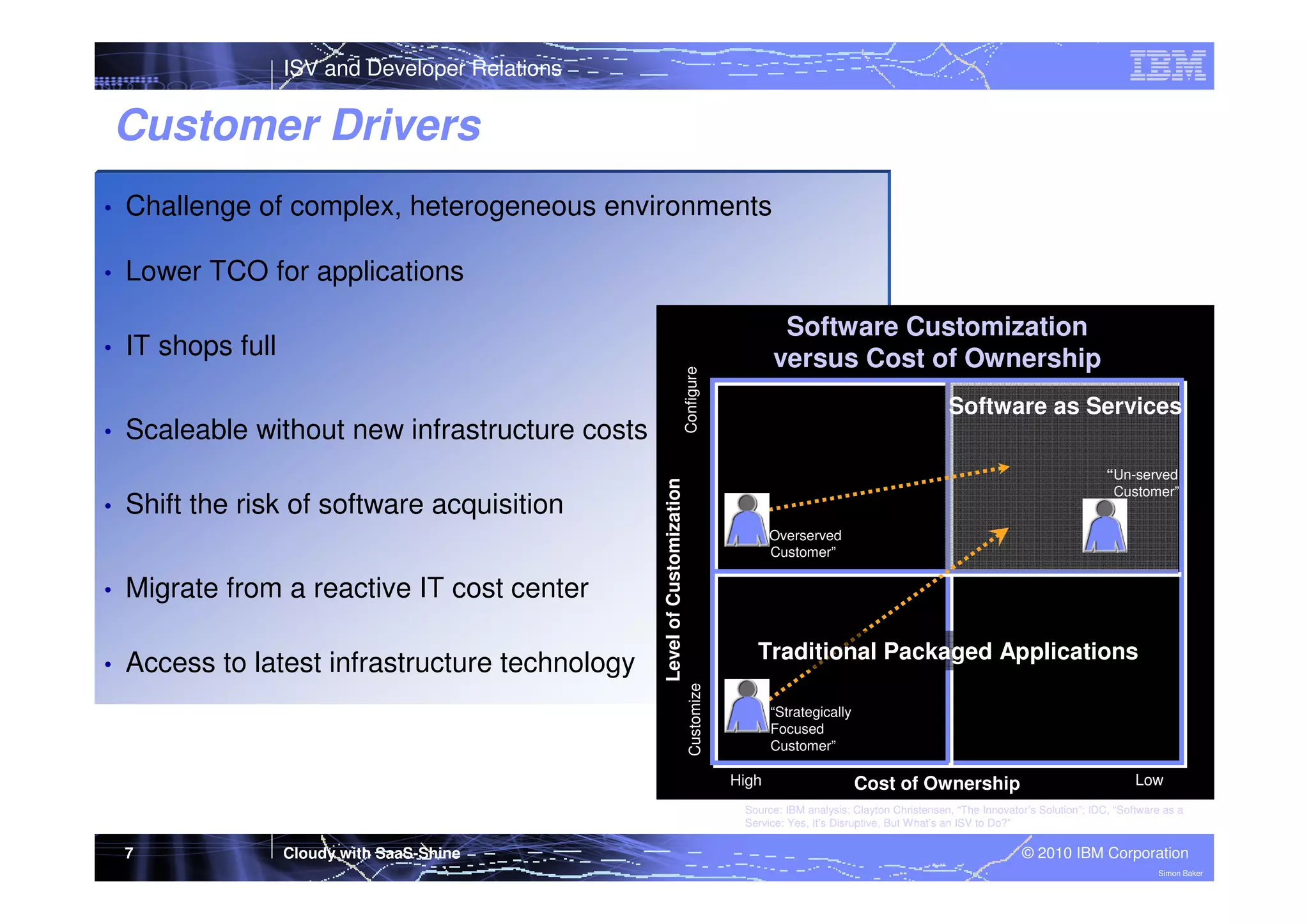 ISV and Developer Relations

Customer Drivers
•

Challenge of complex, heterogeneous environments

•

Lower TCO for applications

•

Configure

•

IT shops full
Scaleable without new infrastructure costs
Shift the risk of software acquisition
Migrate from a reactive IT cost center

•

Access to latest infrastructure technology

“Overserved
Customer”

Traditional Packaged Applications
Customize

•

Software as Services
“Un-served
Customer”

Level of Customization

•

Software Customization
versus Cost of Ownership

“Strategically
Focused
Customer”

High

Cost of Ownership

Low

Source: IBM analysis; Clayton Christensen, “The Innovator’s Solution”; IDC, “Software as a
Service: Yes, It’s Disruptive, But What’s an ISV to Do?”

7

Cloudy with SaaS-Shine

© 2010 IBM Corporation
Simon Baker

 