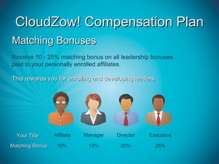 CloudZow! Compensation Plan
Matching Bonuses
Receive 10 - 25% matching bonus on all leadership bonuses
paid to your personally enrolled affiliates.

This rewards you for enrolling and developing leaders




  Your Title     Affiliate   Manager   Director    Executive

Matching Bonus    10%         15%       20%             25%
 