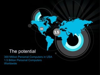 The potential
300 Million Personal Computers in USA
1.5 Billion Personal Computers
Worldwide
 